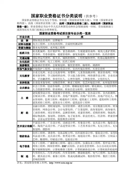 国家职业资格证书分类说明(供参考)