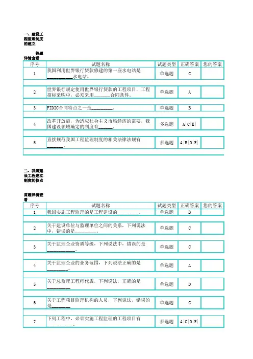 2014-2016年 招标师继续教育测试题及答案(全)