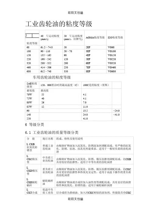 齿轮油的粘度等级之欧阳文创编