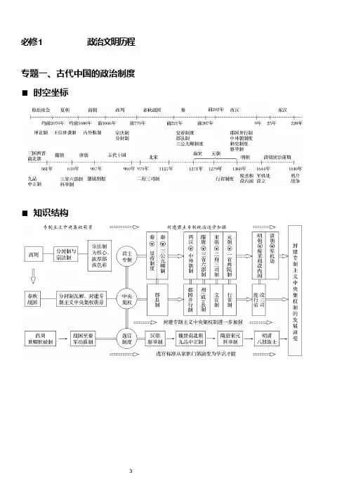 2019年浙江历史学科选考必修一专题复习提纲：专题一 古代中国的政治制度
