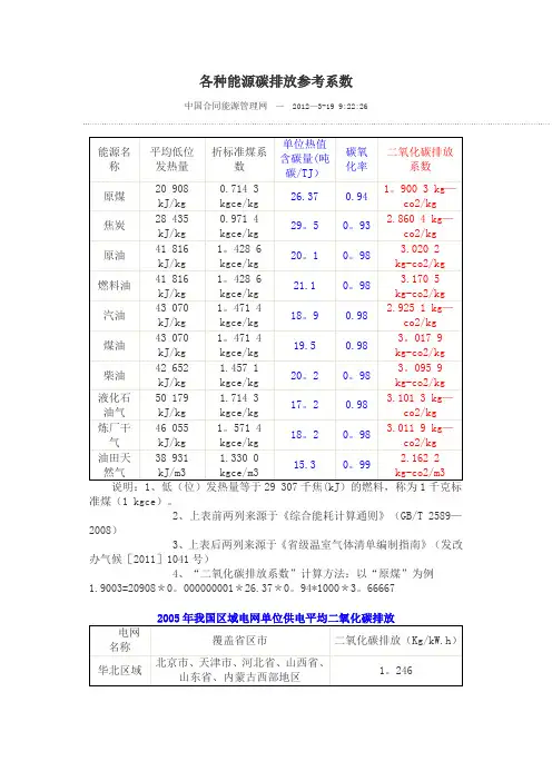 各种能源碳排放参考系数