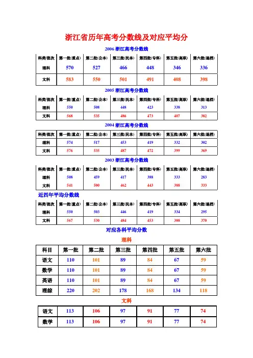 浙江省历年高考分数线及对应平均分