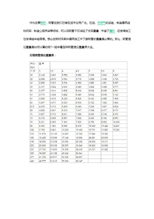 最全钢管规格表