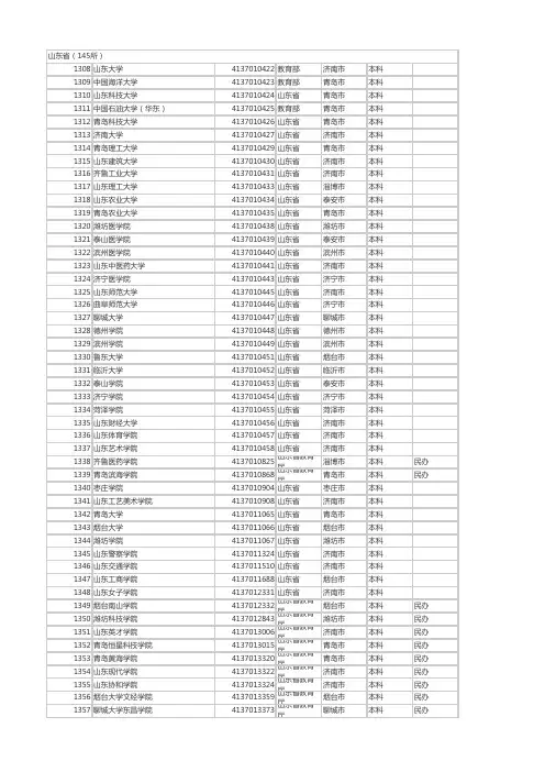 2017年全国高校名录
