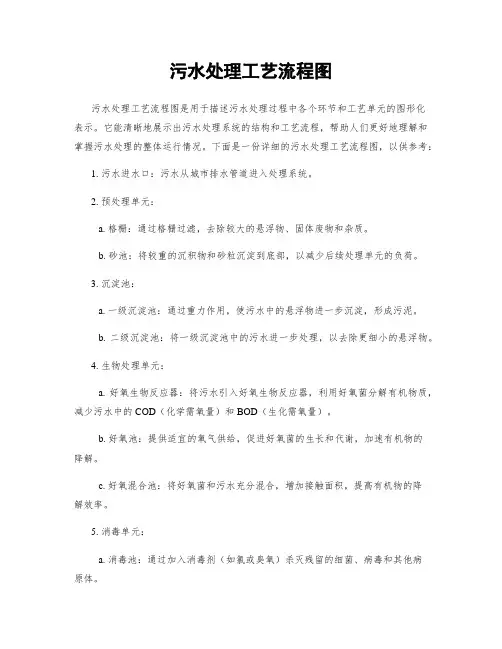 污水处理工艺流程图
