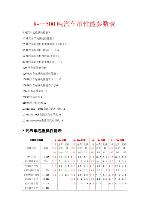 汽车吊性能参数表(徐)