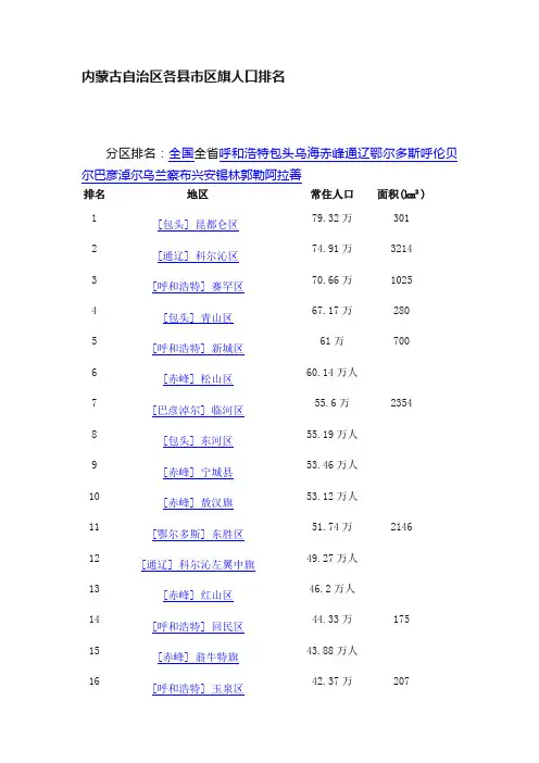 内蒙古自治区各县市区旗人口排名