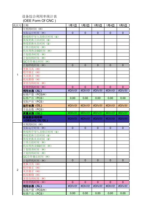 设备综合利用率统计表