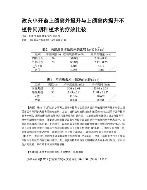 改良小开窗上颌窦外提升与上颌窦内提升不植骨同期种植术的疗效比较