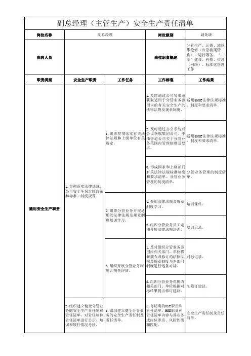 副总经理(主管生产)安全生产责任清单