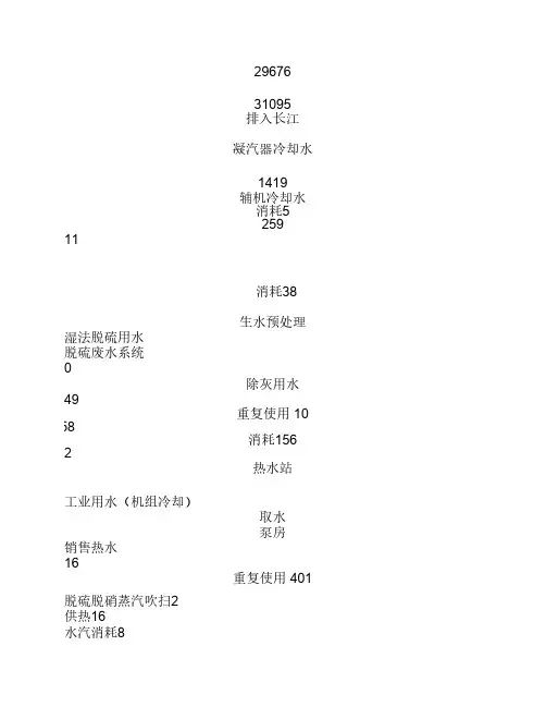 电厂水平衡图