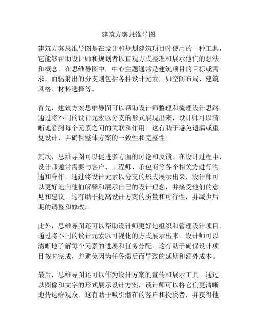 建筑方案思维导图