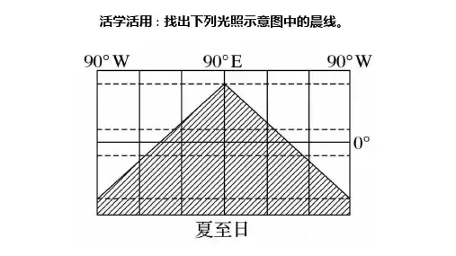 地球自转的地理意义课件高二人教版地理选择性必修1
