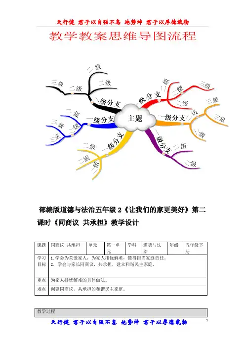 部编版道德与法治五年级下册2让我们的家更美好第二课时同商议共承担教案(公开课)