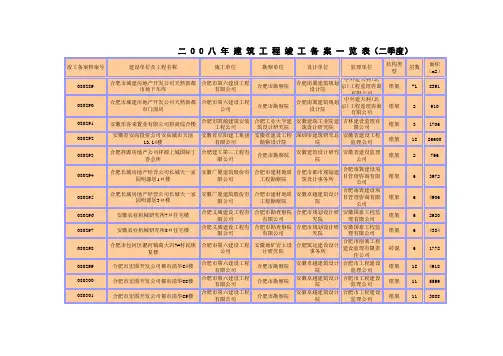 八年建筑工程竣工备案一览