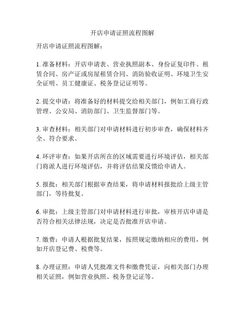 开店申请证照流程图解