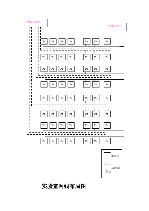 实验室布线图