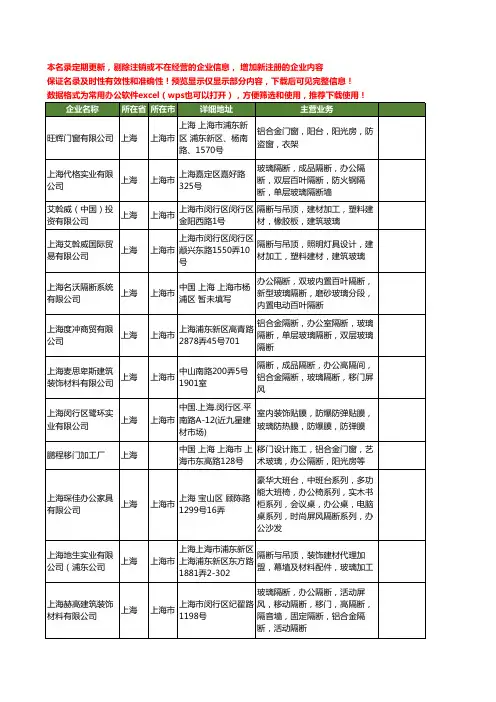 新版上海市玻璃隔断工商企业公司商家名录名单联系方式大全286家