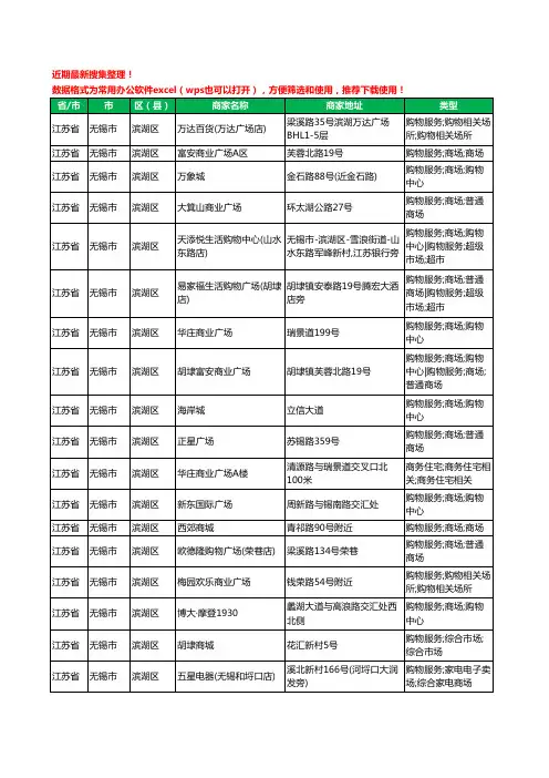 2020新版江苏省无锡市滨湖区商场工商企业公司商家名录名单黄页联系方式电话大全30家