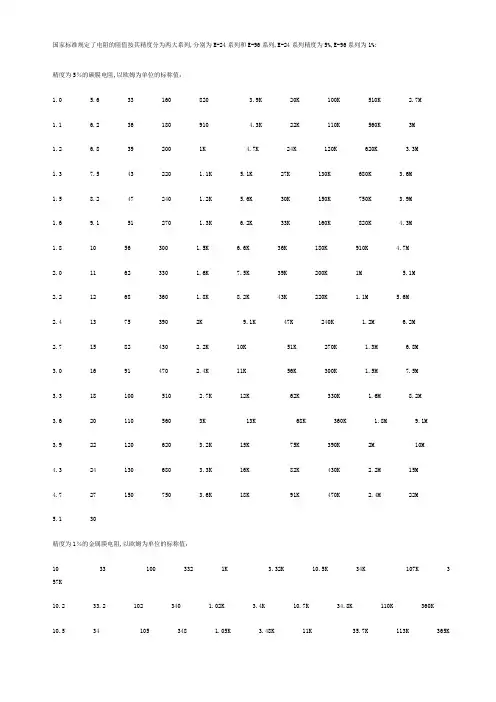标准电阻阻值表