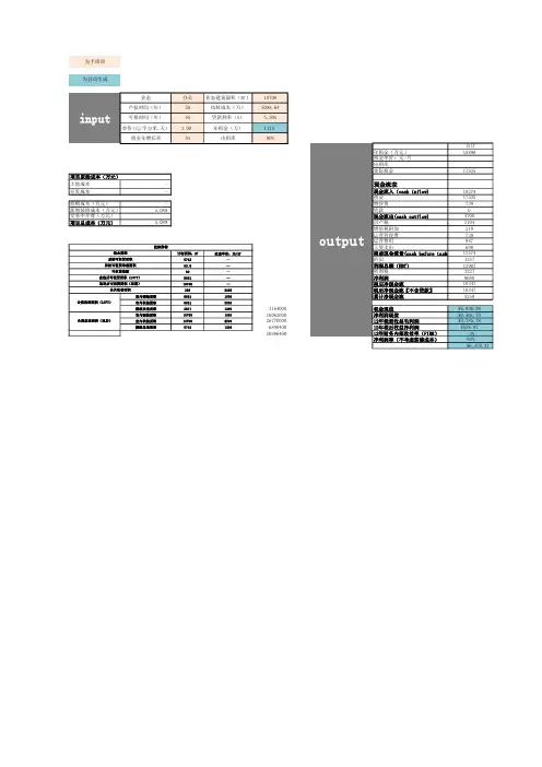 XX市A公司租赁项目自持测算模板2020