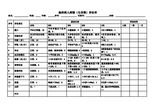 临终病人病情(生存期)评估单