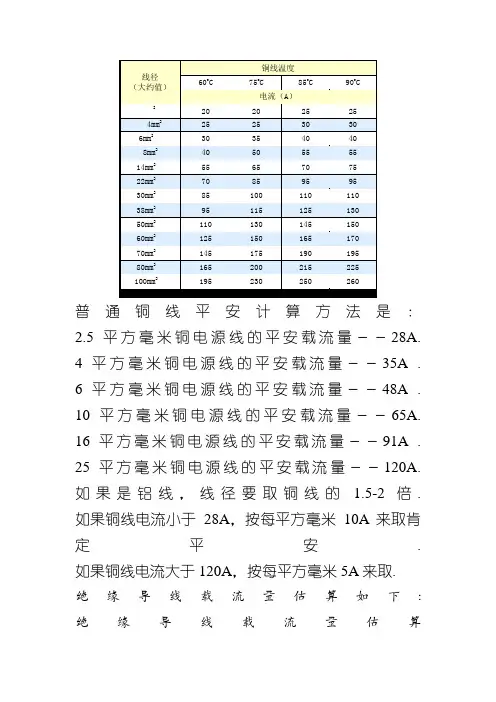 线径电流对照表