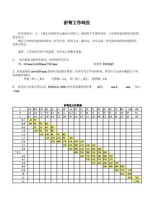 折弯机吨位与V槽与最小翻边以及理论计算公式