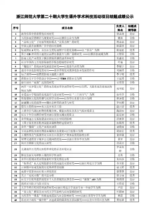 浙江师范大学第二十期大学生课外学术科技活动项目结题成绩