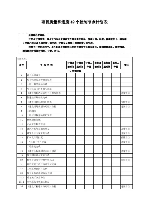 项目质量和进度49个控制节点计划表