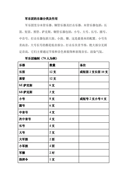 军乐团编制