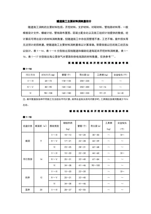 隧道施工主要材料消耗估算