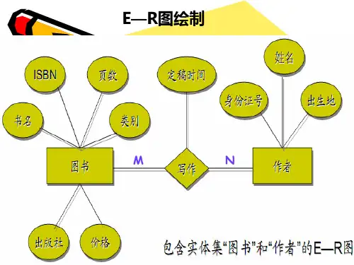 E-R图画法和转换