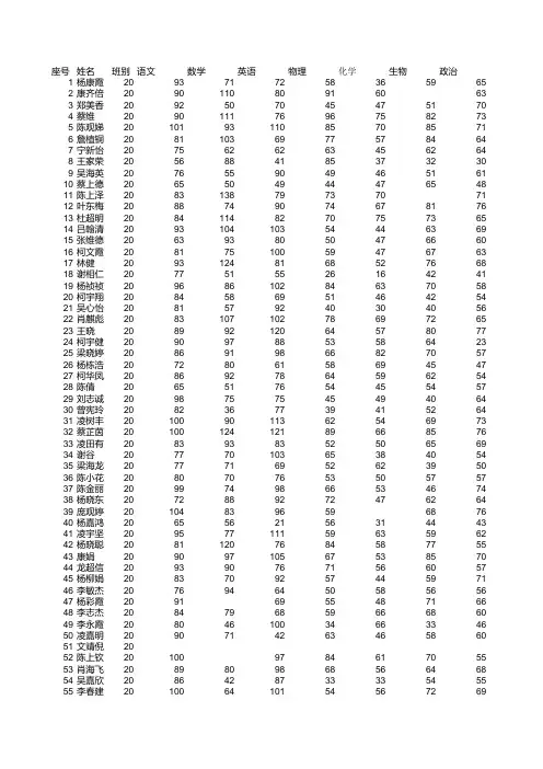 高一20班期末各科成绩登分表  2