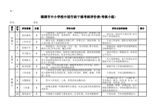 中层干部考核量化指标