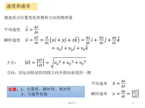 大学物理曲线运动ppt课件