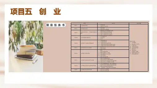 第五章 创 业《大学生就业与创业指导》PPT课件