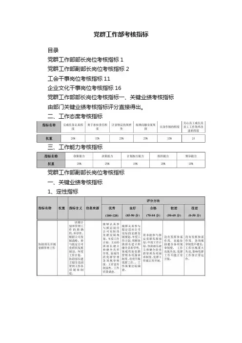 党群工作部考核指标