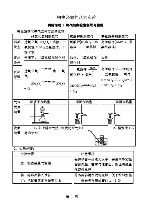初中化学必做8个实验及所需器材终极完整版