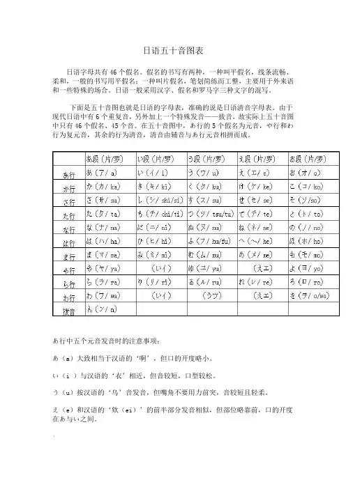 日语五十音图表