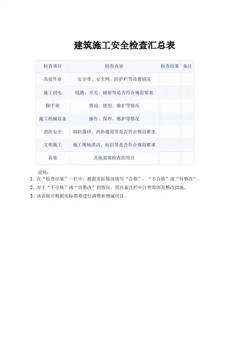建筑施工安全检查汇总表