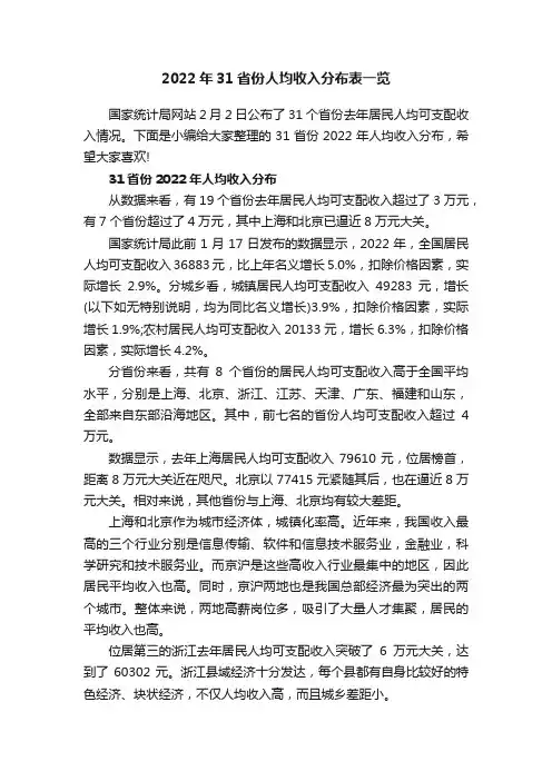 2022年31省份人均收入分布表一览