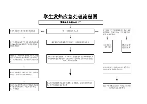 学生发热应急处理流程图