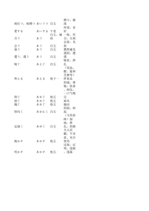 日语动词(一级集合,包含N1以下动词)