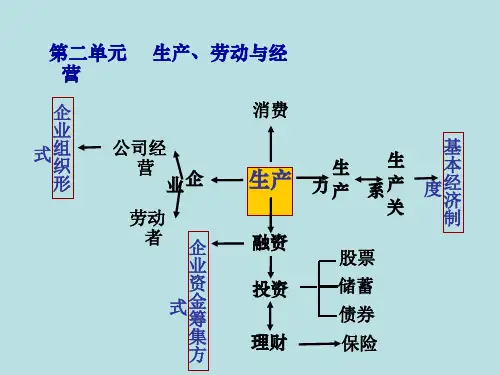 第二单元 生产、劳动与经营
