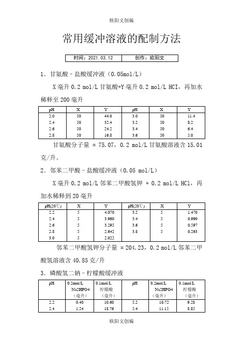 常用缓冲溶液的配制和PH计校正溶液配置方法之欧阳文创编