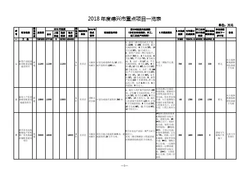 2018年度德兴市重点项目一览表