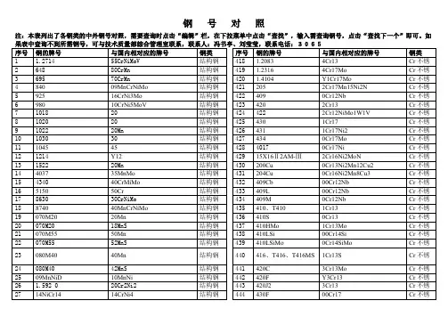钢号对照表解析