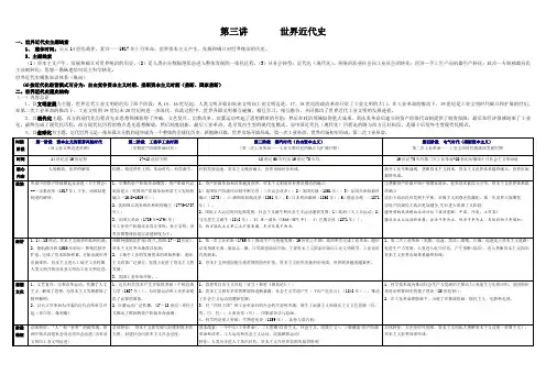 3、世界近代史知识框架梳理  - 副本