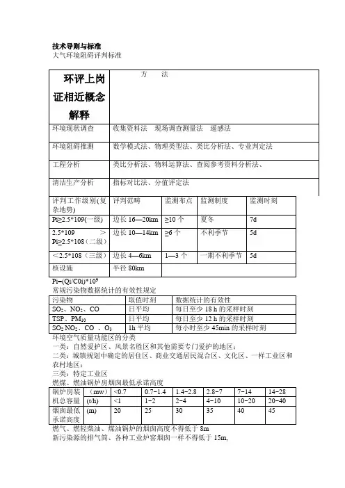 环评上岗证相近概念解释